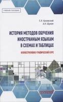 История методов обучения иностранным языкам в схемах и таблицах. Иллюстративно-графический курс