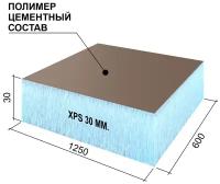 Руспанель РПГ Оптима 30 мм утеплитель под отделку