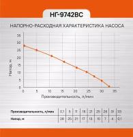 Насосная станция Энергомаш НГ-9742ВС