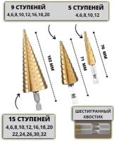 Набор ступенчатых сверл abc с титановым покрытием 3шт (4-12мм, 4-20мм, 4-32мм)