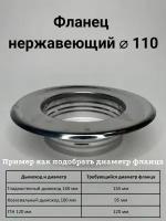 Фланец нержавеющий D 110 мм 