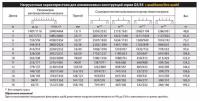 Ферма квадратная Imlight Q3/35-4000