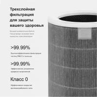 Фильтр для очистителя воздуха Xiaomi Mi Air Purifier 2, 2S, 3, 3C, 3H (M8R-FLP)