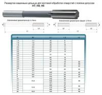 Развертка d 3,2 H9 ц/х машинная цельная Р6АМ5 (16х65) \