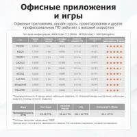 Мини ПК Beelink SER5 5560U, 16/500ГБ, AMD Radeon Graphics, Windows 11