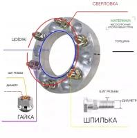 Проставка для дисков 6*114,3 ЦО66,1 м12*1,25 г+ш 25мм с/б Проставка Проставка