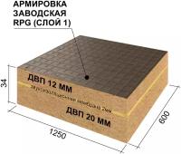 Звукоизоляционная панель Ruspanel RPG COMFORT ECO + 1250х600х34 мм сет1/двп12/мем2/двп20