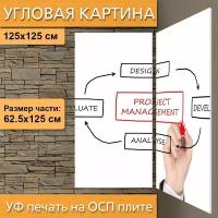 Угловая модульная картина 