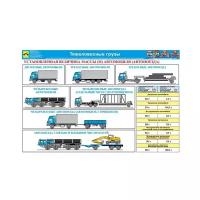 Плакаты. Перевозка крупногабаритных и тяжеловесных грузов автотранспортом (9 листов)