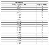 Набор / уплотнительных прокладок D 3-23 мм, 279пр