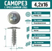 Саморез Rizzel с пресшайбой острый 4,2х16 цинк (500 шт)