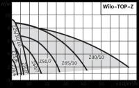 Циркуляционный насос Wilo TOP-Z 25/10 EM PN10 RG (335 Вт)