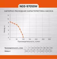 Насос погружной Союз НГС-9705СВ