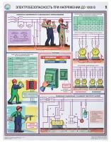 Плакат информационный «Электробезопасность до 1000 В», 1шт