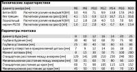 Анкер забиваемый М10х12х40 мм STARFIX (SMP-48216-1)