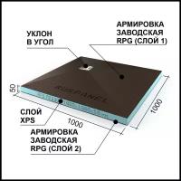 Поддон стандарт Ruspanel RPG 1000х1000х50 мм уклон в угол, под точечный трап