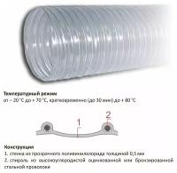 Tex Воздуховод Tex PVC 500, D 75 мм (10 метров) из ПВХ (поливинилхлорида)