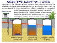 Комплект аэрации для пруда и септика компрессор HJB-50 + аэратор 300LC