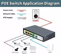 Коммутатор сетевой на 4 портов Switch PoE SSC-POE104DL