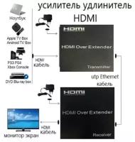 Активный удлинитель HDMI по витой паре до 120м Full HD 1080P Ethernet Utp усилитель сигнала кабель cat5e cat6 дисплей экран ноутбук компьютер проектор