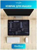 Коврик для мышки Vixion MP14 350x250х3 мм Раскладка для Mac OS