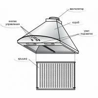 Кухонная вытяжка GEFEST ВВ 2 К17