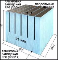 Теплоизоляционная панель Ruspanel XPS RPG Real продольная 2500х600х100 мм сетка1/эппс100/сетка1 Руспанель