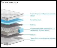 Матрас ортопедический Аскона Double Protection, пружинный