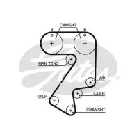 Ремень ГРМ TOYOTA CARINA Е 2.0 GTI 16V 3S-GTE Z=17725.4 95 Gates 5404XS