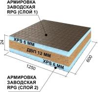 Звукоизоляционная панель Ruspanel RPG Comfort Wellness 1250x600x24 мм бейсик6/двп12/бейсик6 Руспанель