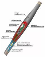 Муфта кабельная соединительная 1СТп(тк)-4х(70-120) с соединителями болтовыми Нева-Транс Комплект 22010007