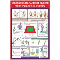 Стенд безопасность работ на высоте (1000х750, Пленка самоклеящаяся, Без рамки)