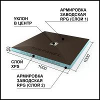 Поддон стандарт Ruspanel RPG 1000х1000х50 мм уклон центр, под точечный трап (уклон центр)