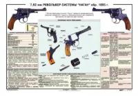 Плакат учебный Револьвер системы Наган (1 лист)