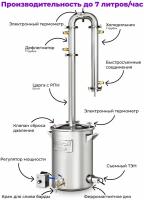 Самогонный аппарат колонного типа Абсолют, 30 литров (с ТЭН), бражная колонна 2 дюйма (7 трубок)