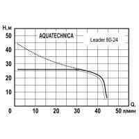 Станция водоснабжения Aquatechnica LEADER 80-24