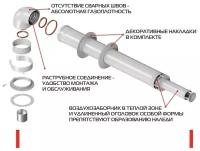 Комплект коаксиального дымохода 60/100 (универсальный) L750 с антилед (длина 1000мм), KRATS (Кратс)