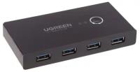 Переключатель KVM Ugreen US216 USB 3.0 Sharing Switch Box Black 30768