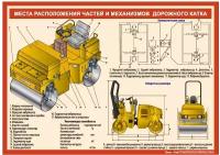 Комплект плакатов 