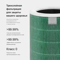 Фильтр антиформальдегидный для очистителя воздуха Xiaomi Mi Air Purifiers 2/2S/3/3C/3H (M6R-FLP)