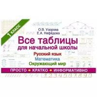 Узорова О.В. Все таблицы для 1 класса. Русский язык. Математика. Окружающий мир