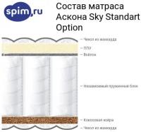 Матрас Sky Standart Option (160*190)