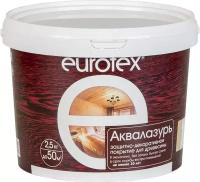 Защитно-декоративное покрытие EUROTEX аквалазурь (бесцветный / 2.5кг)