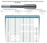 Развертка d 12,0 H8 ц/х машинная цельная Р6АМ5 (44х151) \