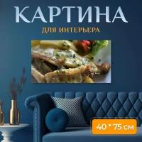 Картина на холсте 