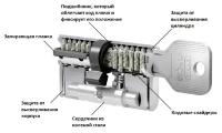 Цилиндр EVVA 4KS кл/кл 87мм (31+56) мат. никель