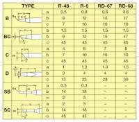 Сменное жало GOOT R-48 ВС, D=4мм (конус со скосом)