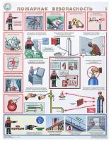 Плакат информационный пожарная безопасность, комплект из 3-х листов