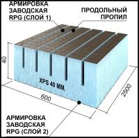 Теплоизоляционная панель Ruspanel XPS RPG Real продольная 2500х600х40 мм сетка1/эппс40/сетка1 Руспанель