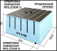 Теплоизоляционная панель Ruspanel XPS RPG Real продольная 2500х600х50 мм сетка1/эппс50/сетка1 Руспанель